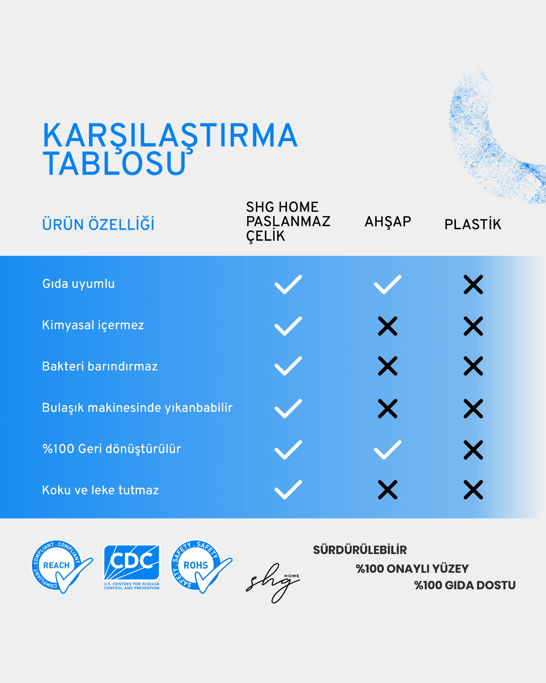 Paslanmaz Çelik Kesme Tahtası 23x34 cm, Gıda Temasına Uygun, Hijyenik, Çizilmeye Dayanıklı - Görsel 2